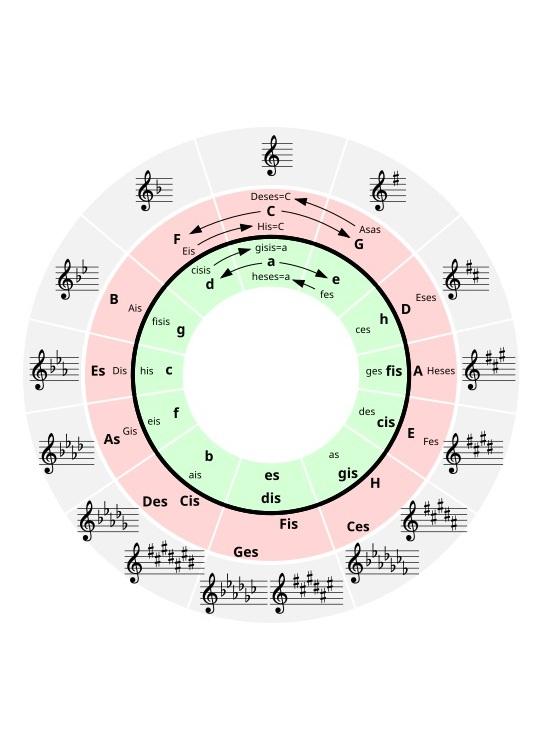 Elefanten - Events JUN-SEP